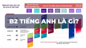 B2 tiếng Anh thi có khó không