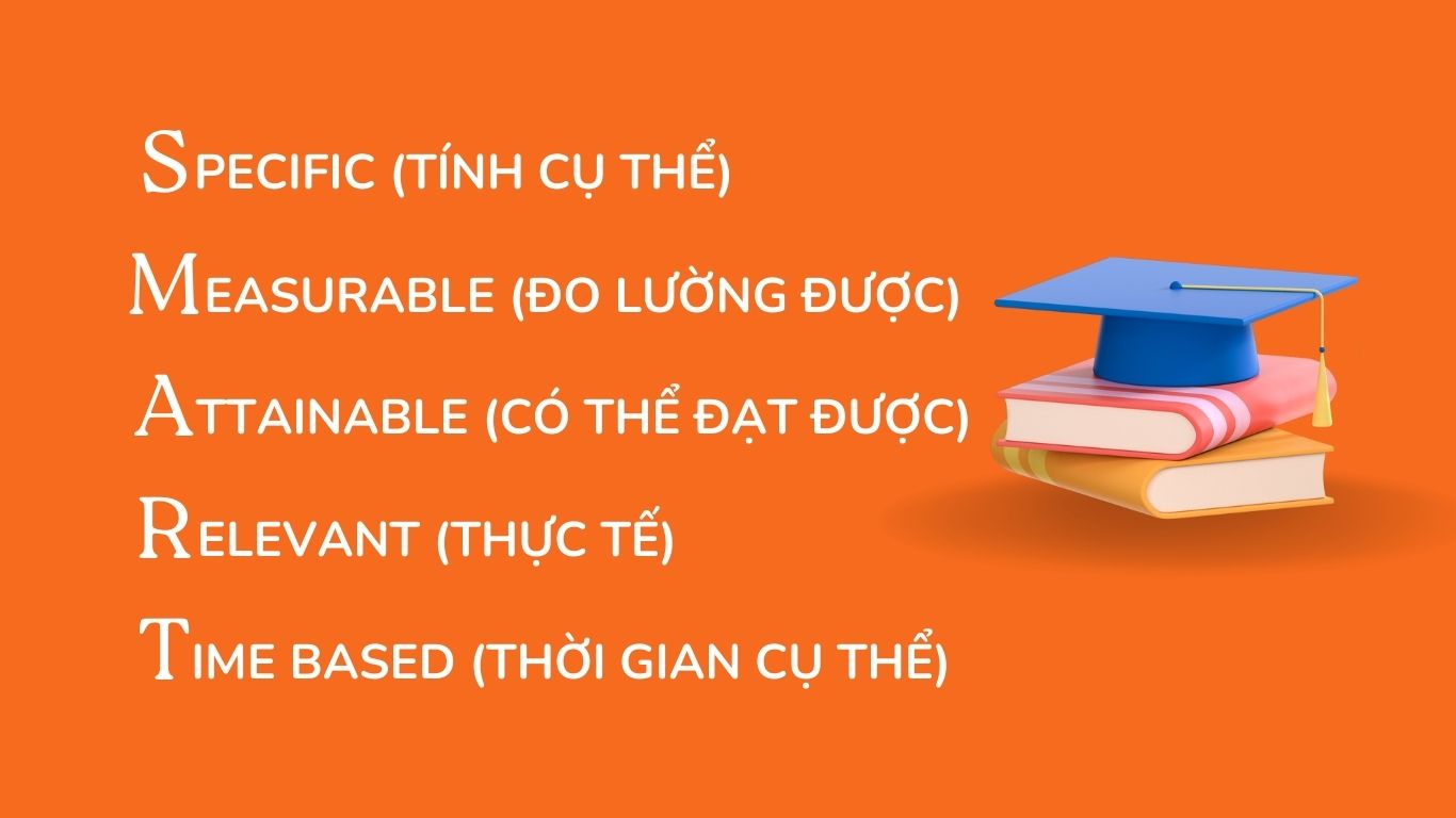 Tự học TOEIC 4 kỹ năng bằng nguyên tắc SMART